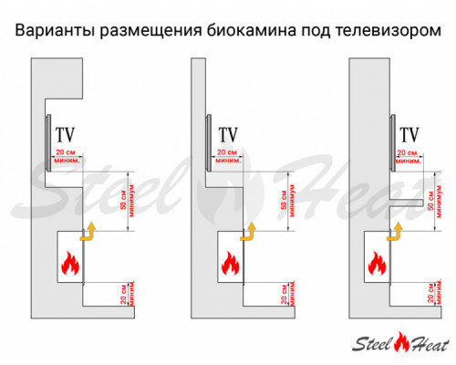 Биокамин встраиваемый SteelHeat LEADER 700 LITE