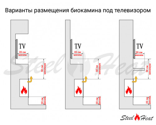 Биокамин встраиваемый SteelHeat ONE-H 1700